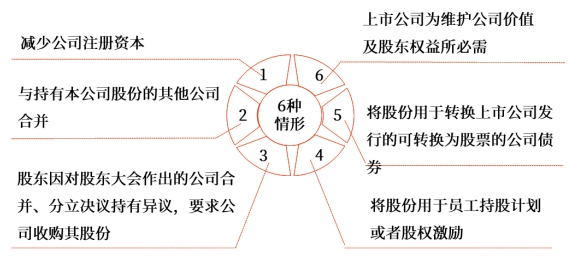中级财管强化阶段知识点