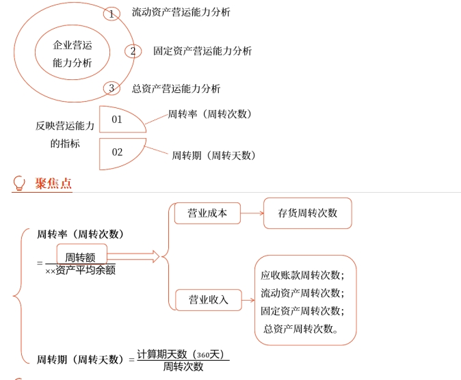 中级财管强化阶段知识点