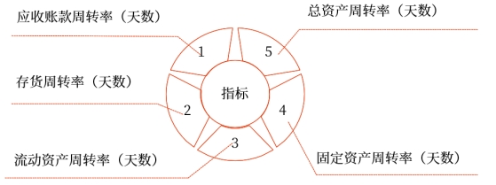 中级财管强化阶段知识点