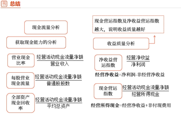 中级财管强化阶段知识点