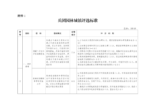 新兵办发28号附件1-1