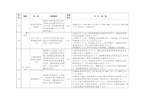 新兵办发28号附件1-4