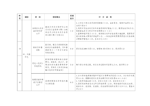 新兵办发28号附件1-5