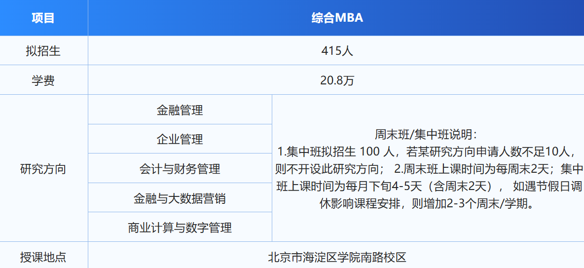 2026年中央财经大学MBA招生信息详解