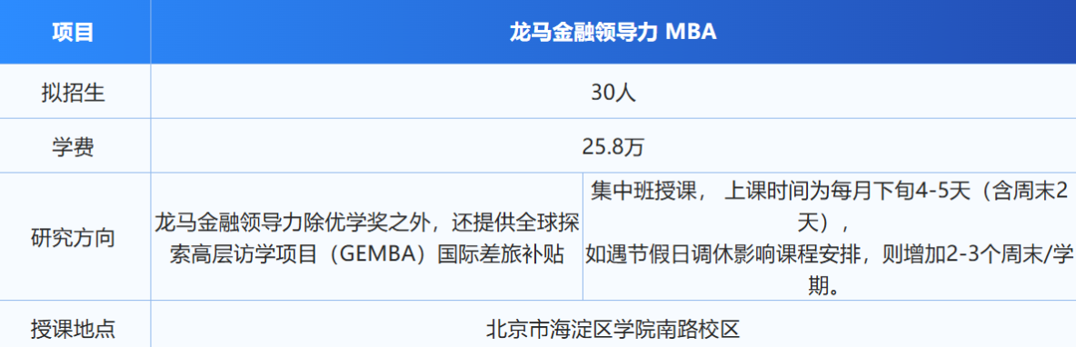 2026年中央财经大学MBA招生信息详解