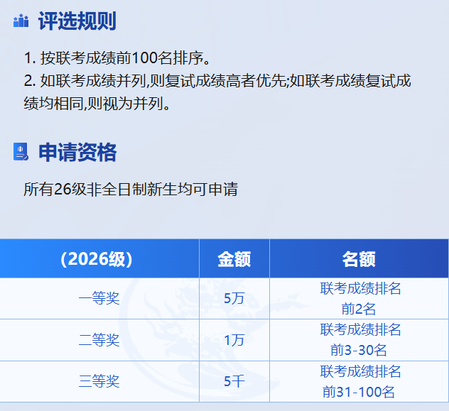 2026年中央财经大学MBA招生信息详解