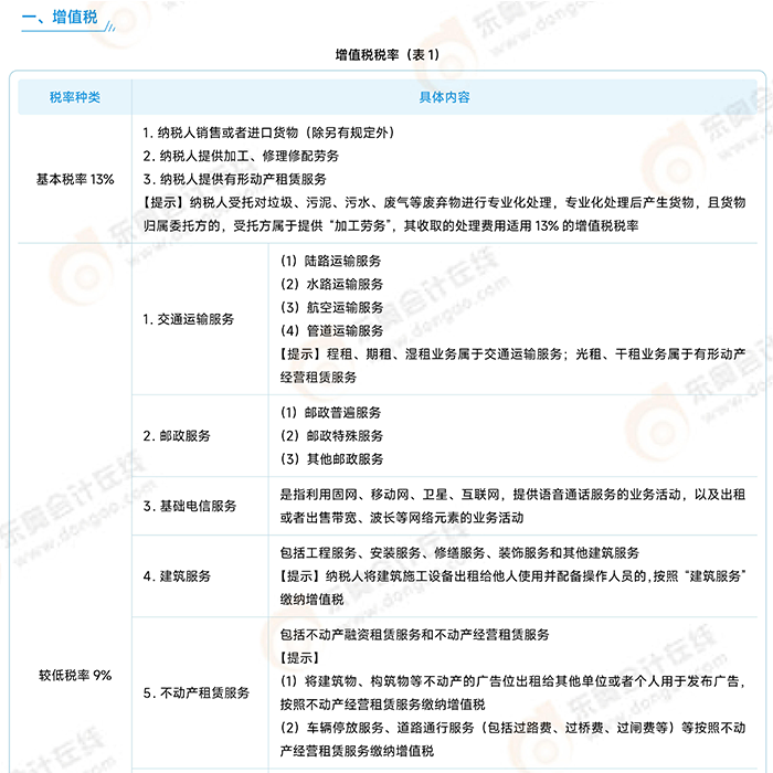 税法一常用税率