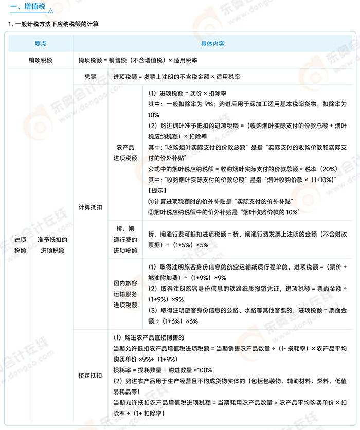 税法一常用公式