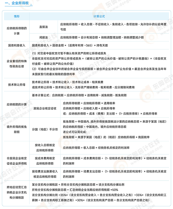 税法二常用公式