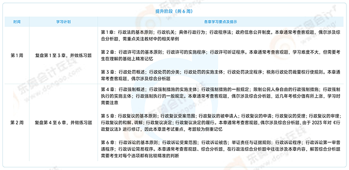 《涉税服务相关法律》提升冲刺阶段学习计划