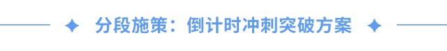 分段施策：倒计时冲刺突破方案