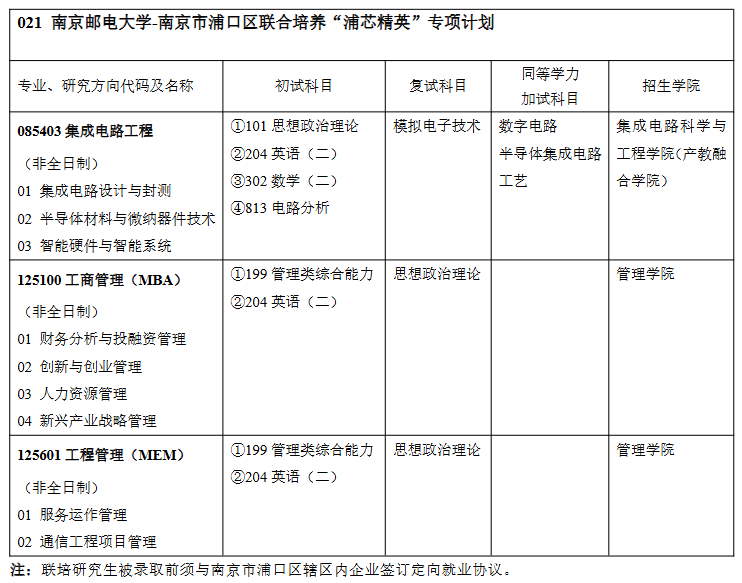 南京邮电大学2026年硕士研究生招生专业目录（预告版）