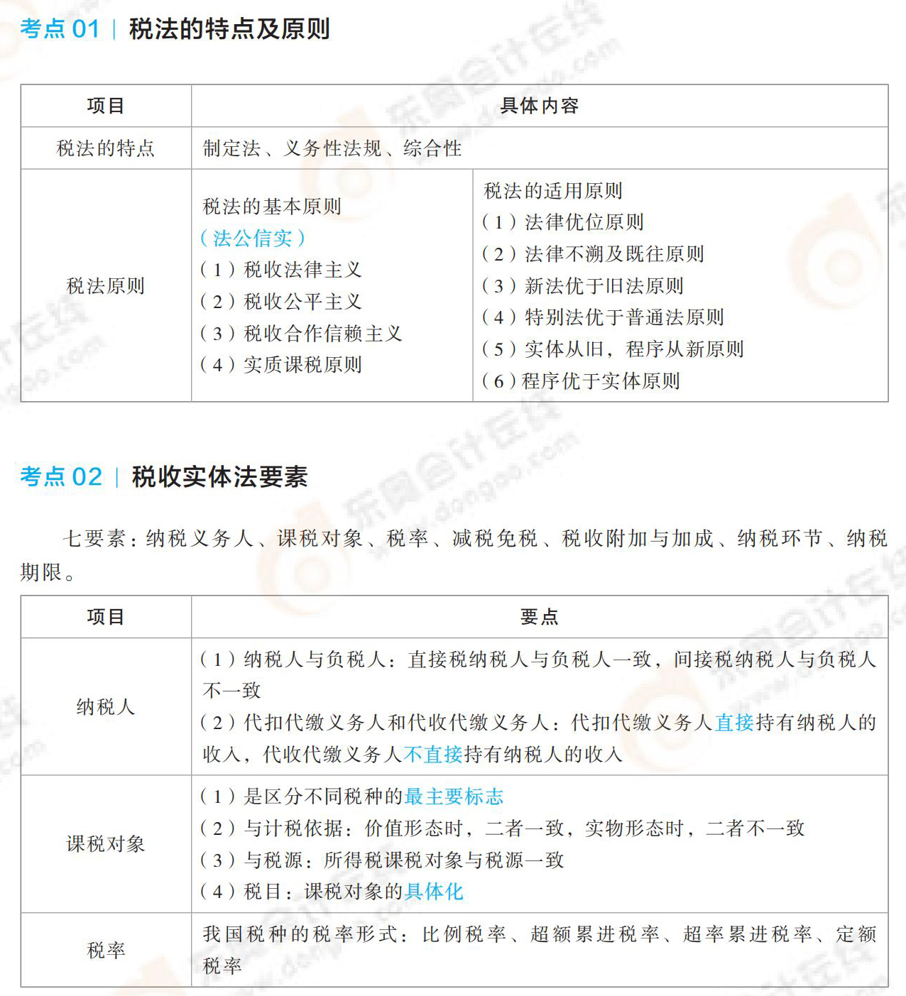 《税法一》考前最后10页纸