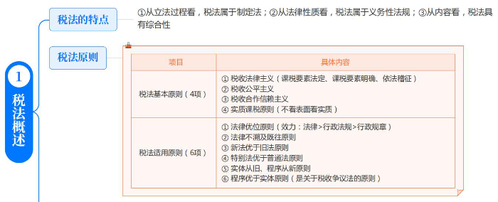 思维导图 思维导图