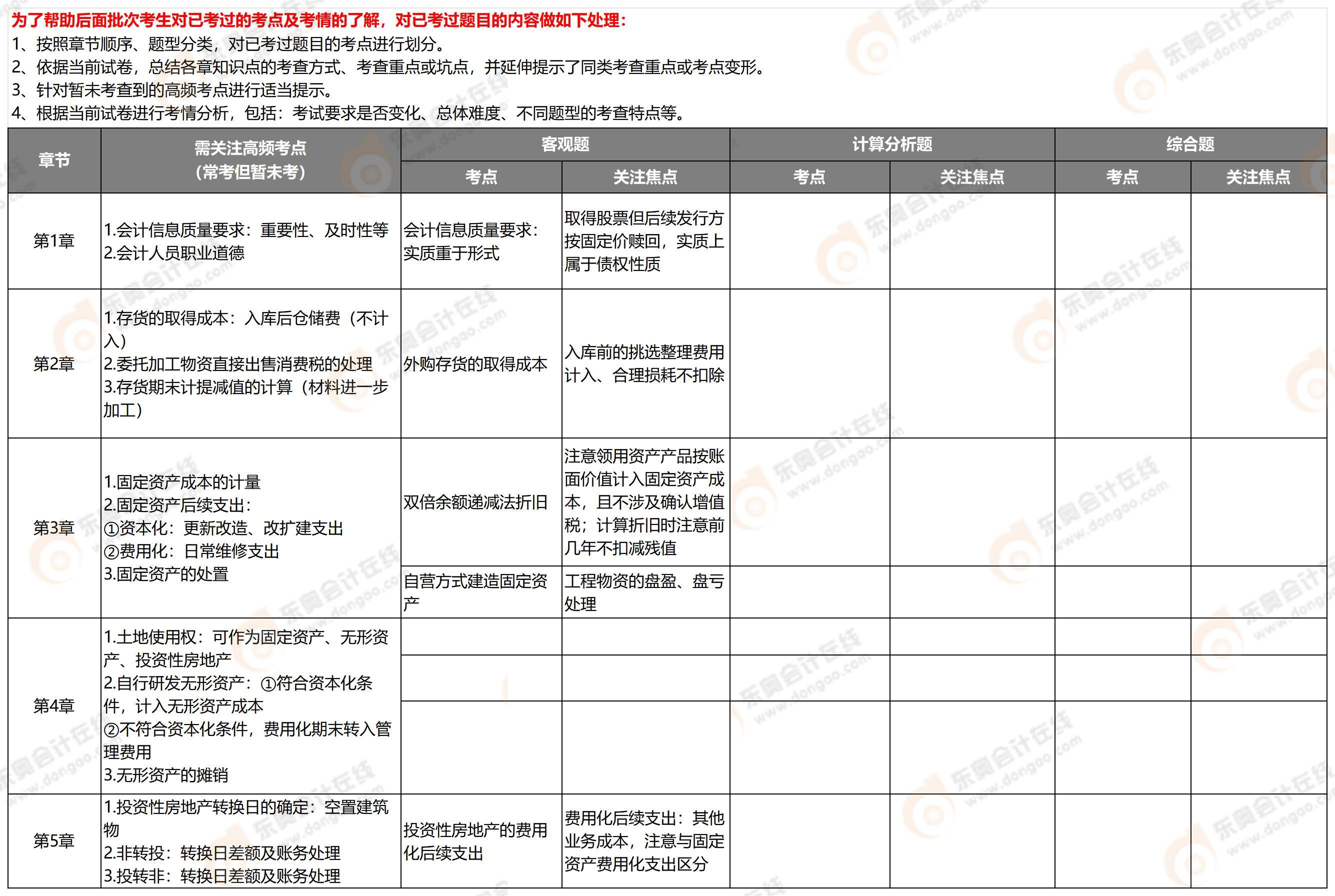 中级会计第一批次考点1
