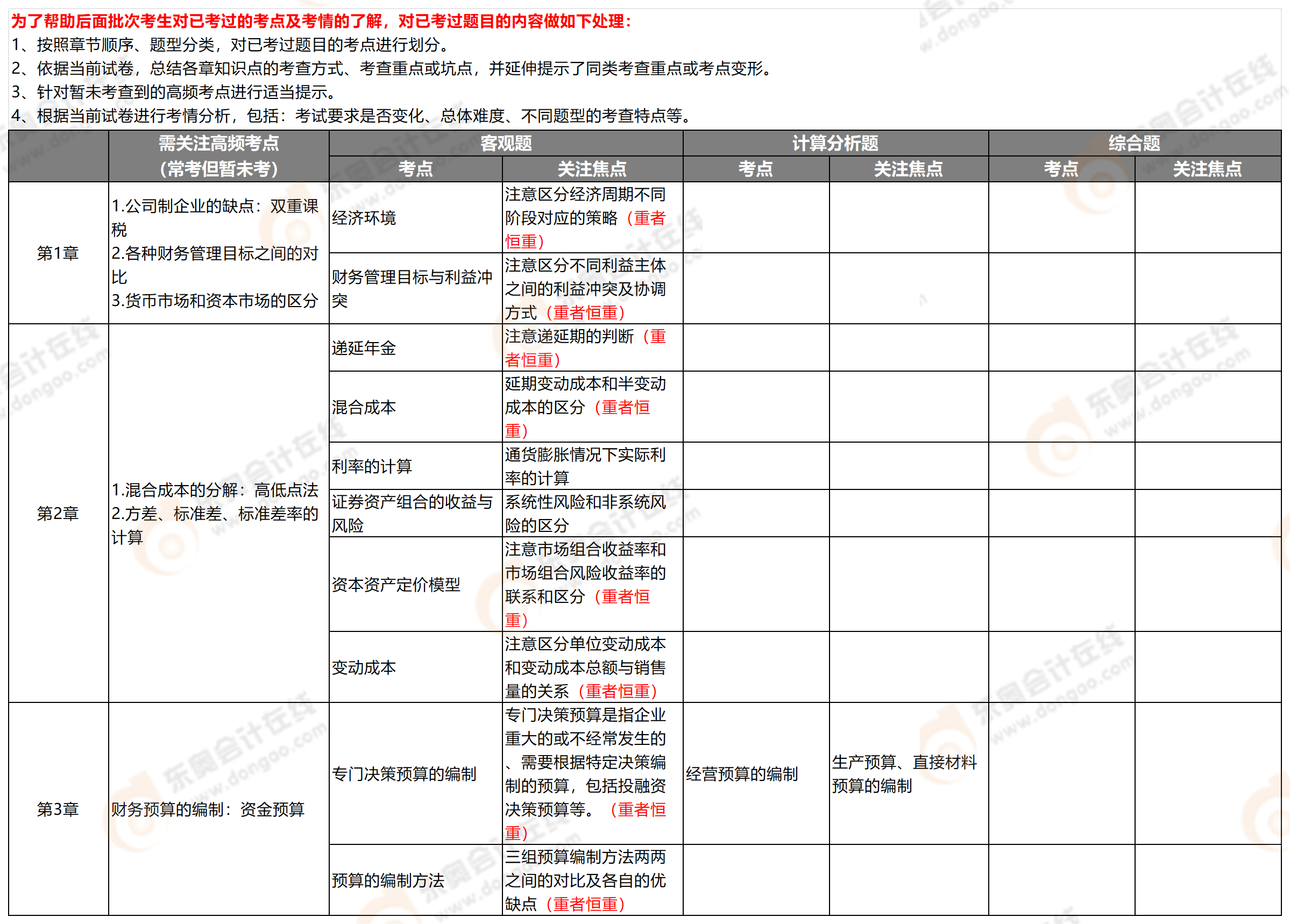 附件2：考点分析-中级财管_中级财管(2)