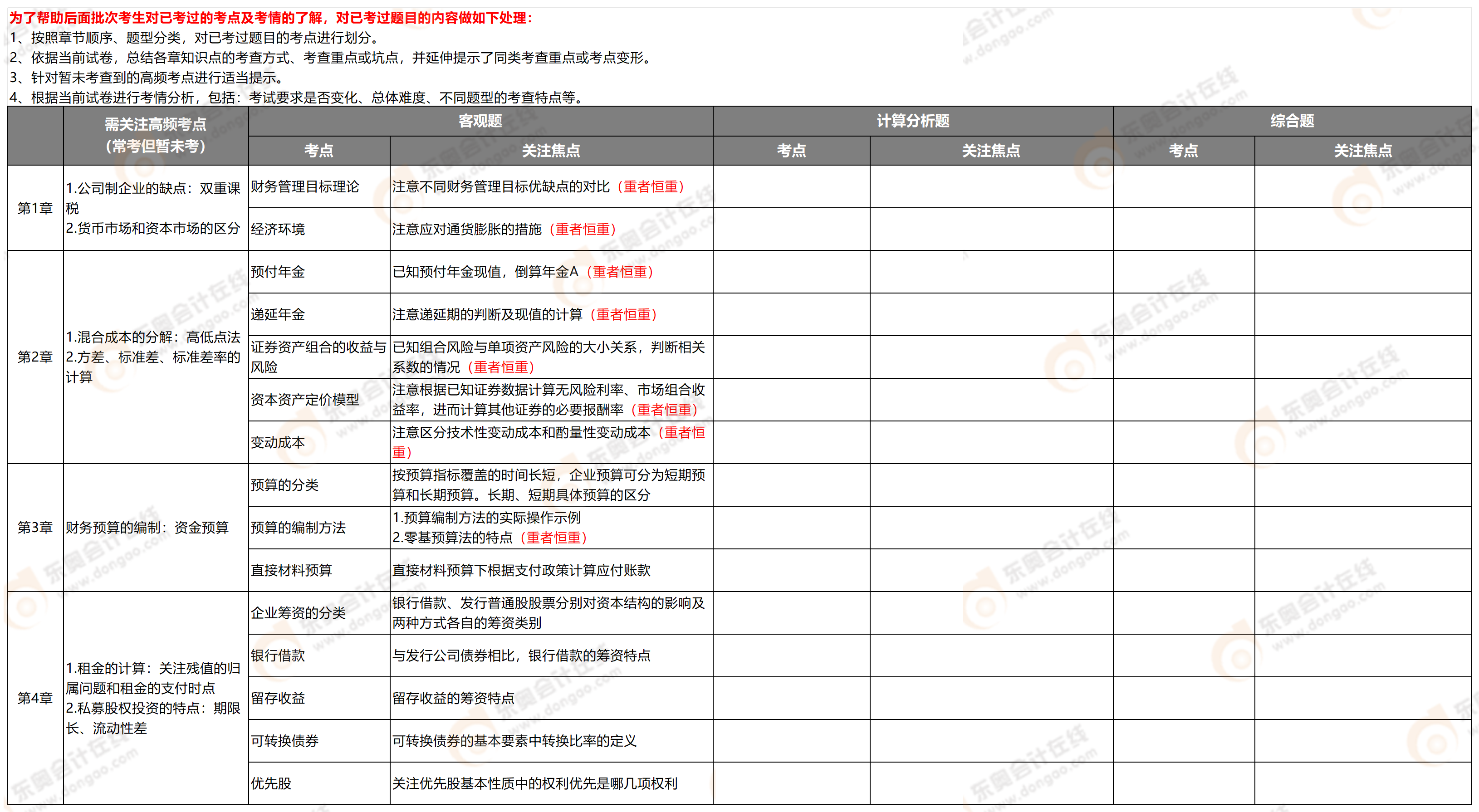 附件2：考点分析-中级财管9.7_中级财管