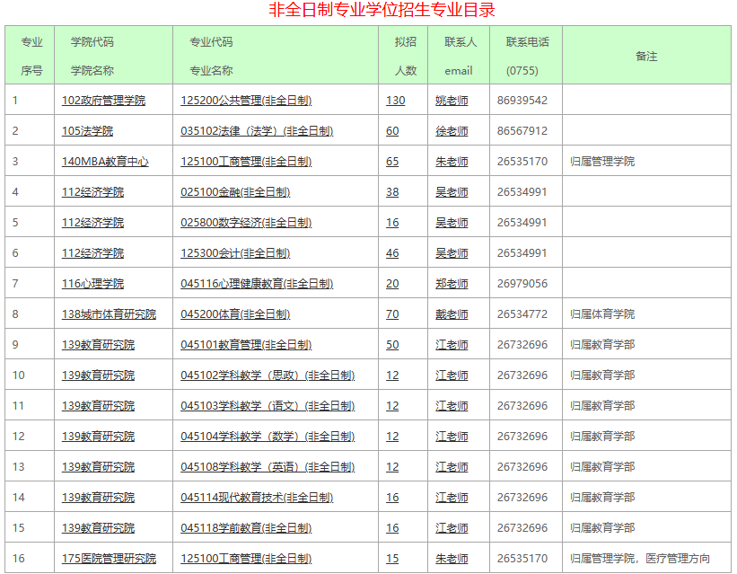 深圳大学2026年硕士研究生招生简章已发布！