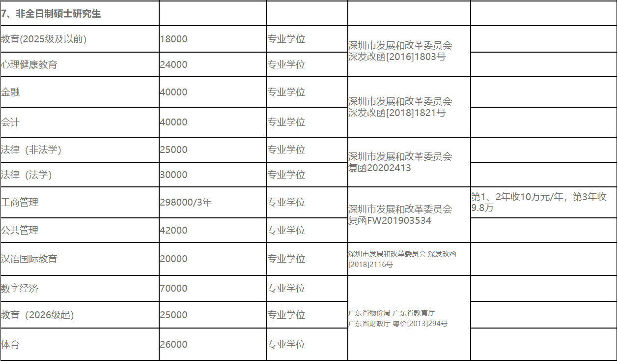 深圳大学2026年硕士研究生招生简章已发布！