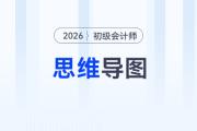 2026年《初级会计实务》预习阶段第二章思维导图，速来下载！
