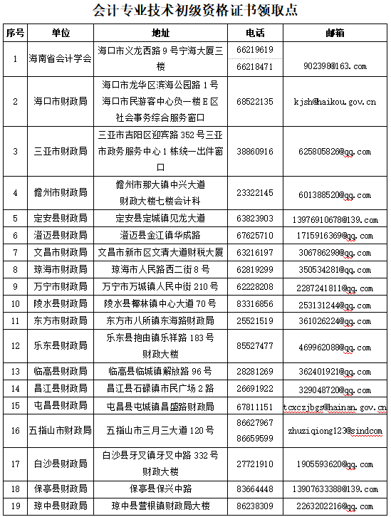初级会计 初级会计