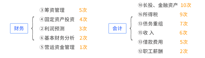11套考题试卷数量统计