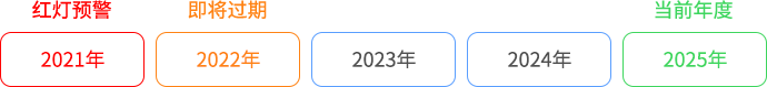 时间节点 时间节点