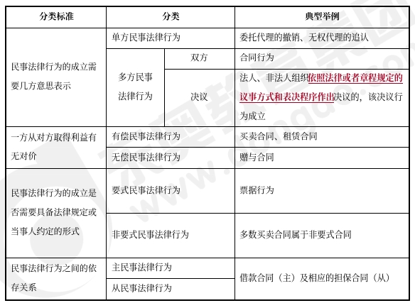 中级会计经济法 中级会计经济法