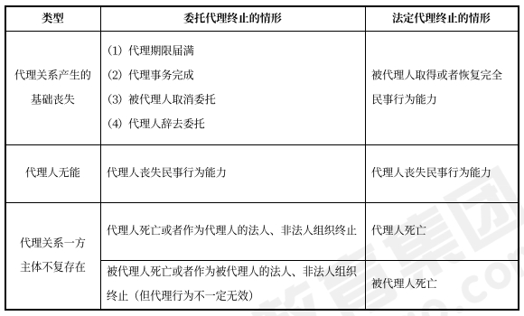 中级会计经济法预习知识点