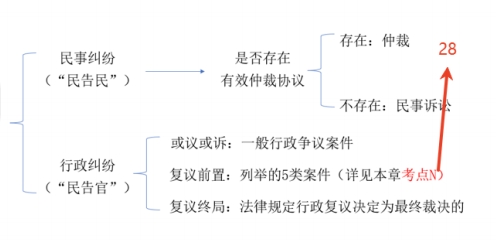 中级会计经济法预习知识点 中级会计经济法预习知识点