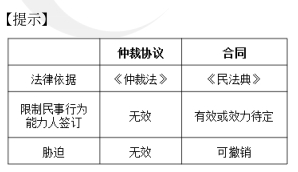 中级会计经济法预习知识点