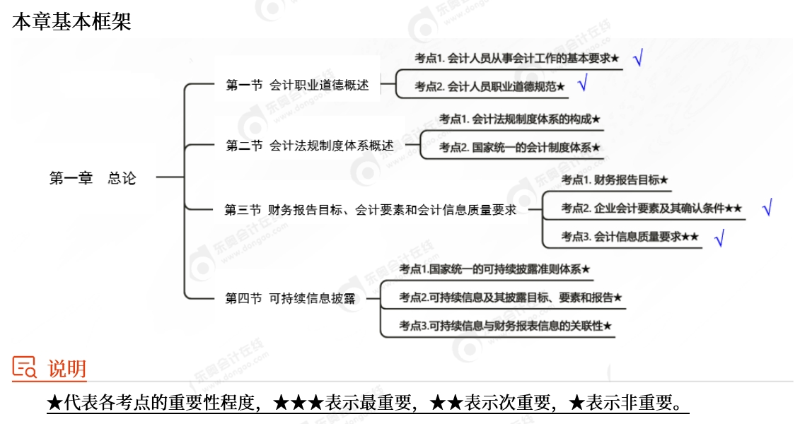第一章思维导图