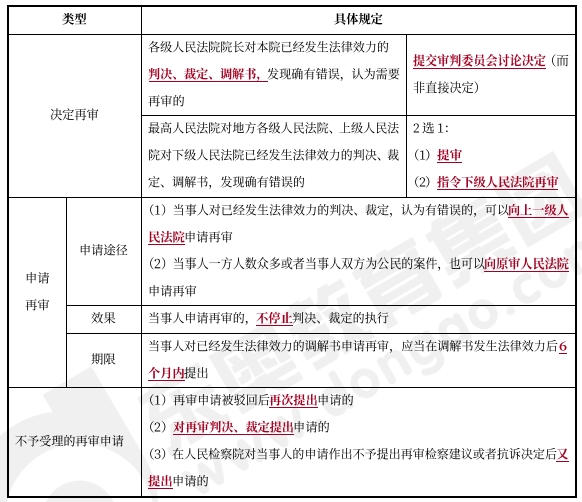 中级会计经济法预习知识点