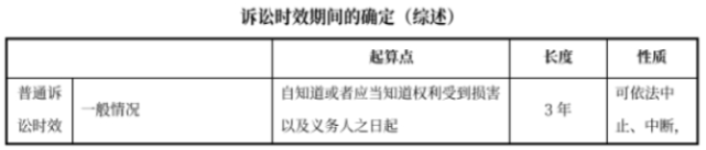 中级会计经济法预习知识点