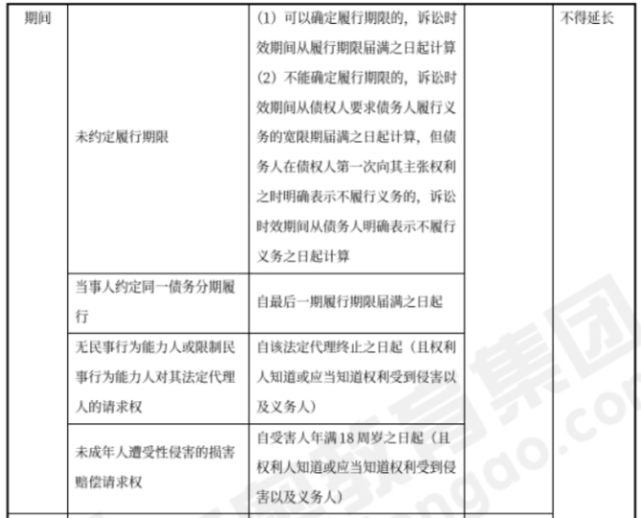 中级会计经济法预习知识点