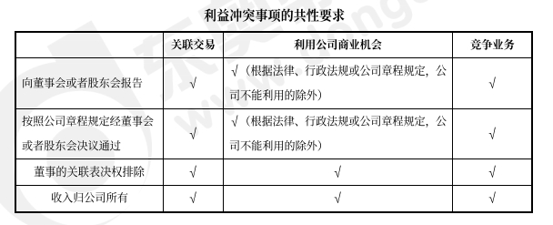 中级会计经济法预习知识点