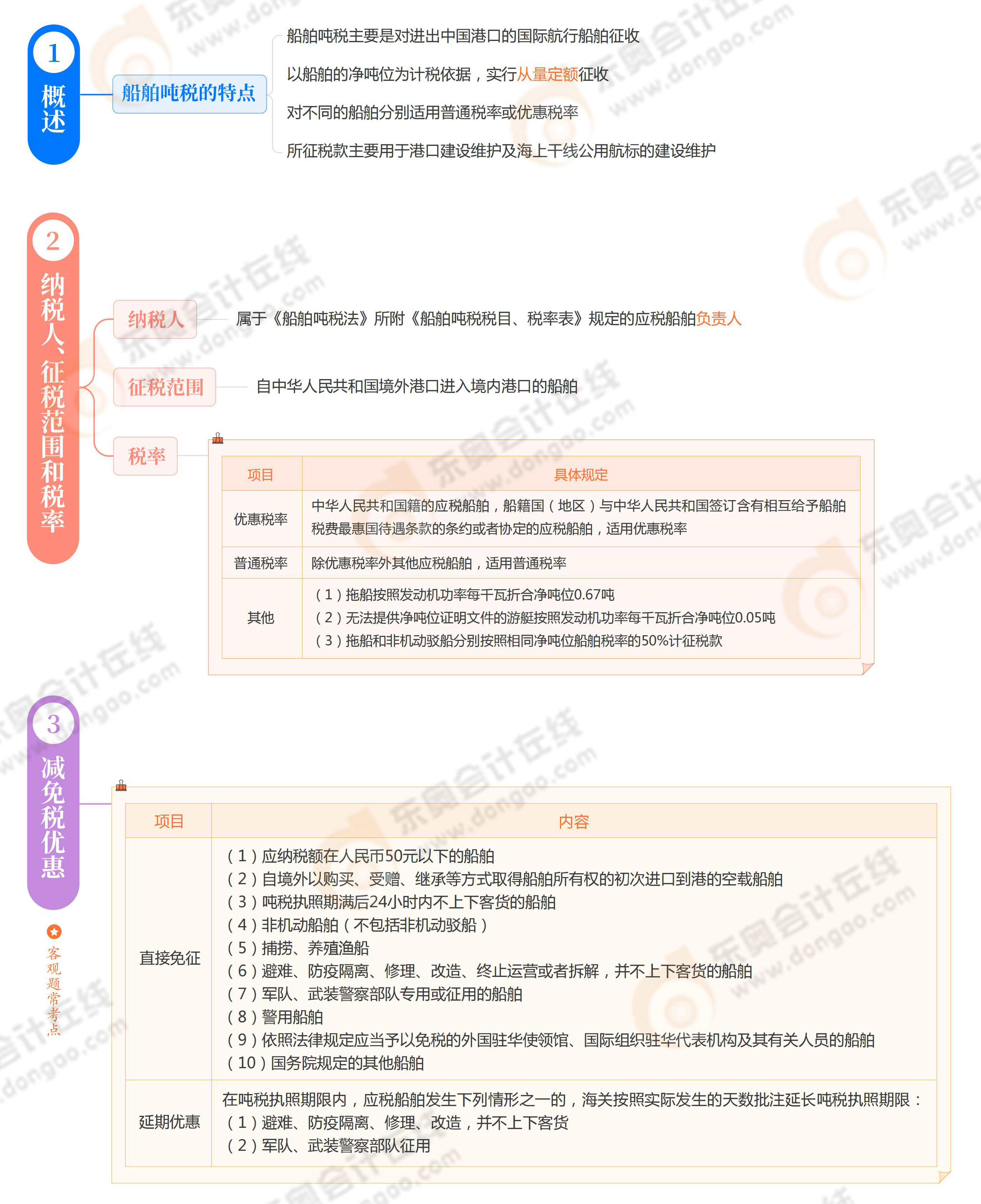 《税法二》思维导图第十章