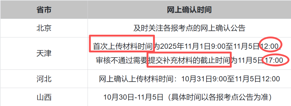26考研网上确认怎样避免“审核不通过”
