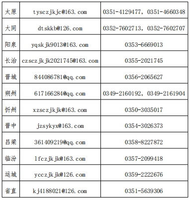各考区联系方式