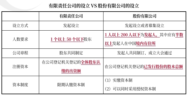 中级会计经济法 中级会计经济法
