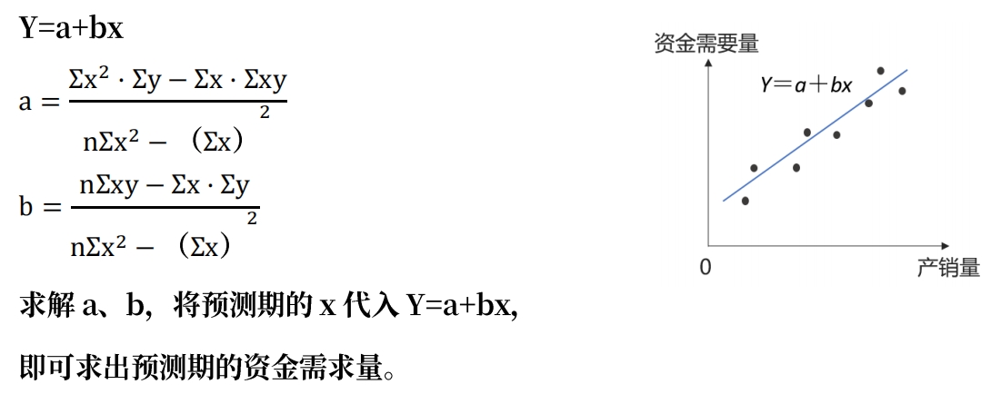 中级会计回归直线法