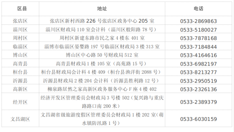 初级会计 初级会计