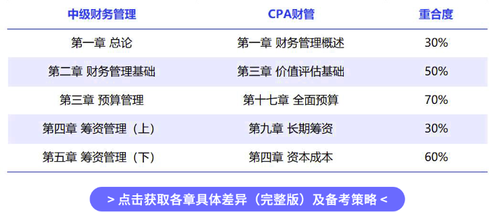 对比表3 对比表3