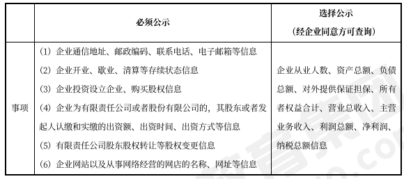 中级会计经济法预习知识点 中级会计经济法预习知识点